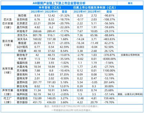 AR逆势大涨，谁在疯狂押注？