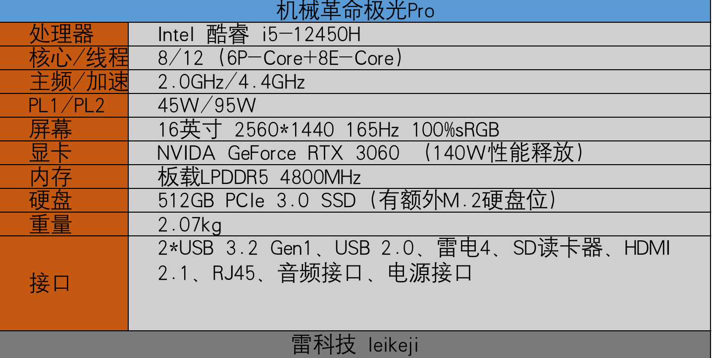 机械革命极光Pro体验：12代酷睿加持的六边形战士