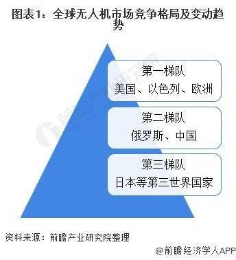 真正做到一键起飞降落！比亚迪携手大疆：打造全球首个整车集成车载无人机【附无人机行业技术赛道观察图谱】