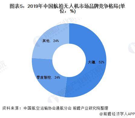 真正做到一键起飞降落！比亚迪携手大疆：打造全球首个整车集成车载无人机【附无人机行业技术赛道观察图谱】