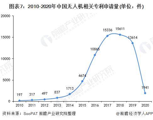 真正做到一键起飞降落！比亚迪携手大疆：打造全球首个整车集成车载无人机【附无人机行业技术赛道观察图谱】