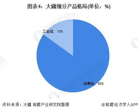 真正做到一键起飞降落！比亚迪携手大疆：打造全球首个整车集成车载无人机【附无人机行业技术赛道观察图谱】