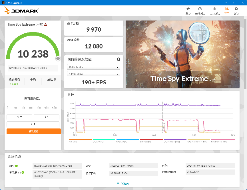 【IT之家评测室】NVIDIA GeForce RTX 4070 SUPER 首发评测：征服 2K 高刷屏，AI 性能出色