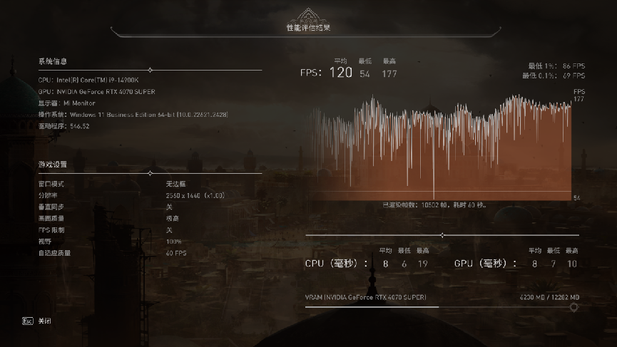 【IT之家评测室】NVIDIA GeForce RTX 4070 SUPER 首发评测：征服 2K 高刷屏，AI 性能出色