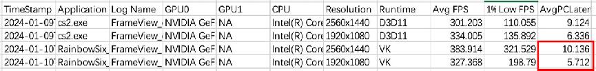 【IT之家评测室】NVIDIA GeForce RTX 4070 SUPER 首发评测：征服 2K 高刷屏，AI 性能出色