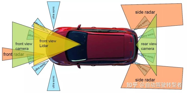 史上超全自动驾驶岗位介绍