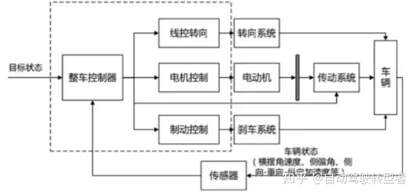 史上超全自动驾驶岗位介绍