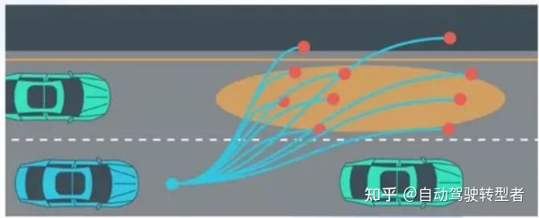 史上超全自动驾驶岗位介绍