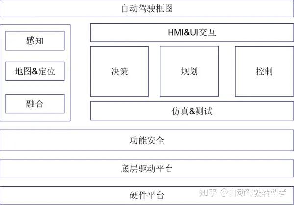 全面介绍自动驾驶领域职位