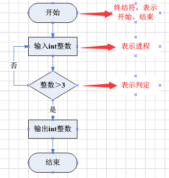 怎样用visio画思维导图