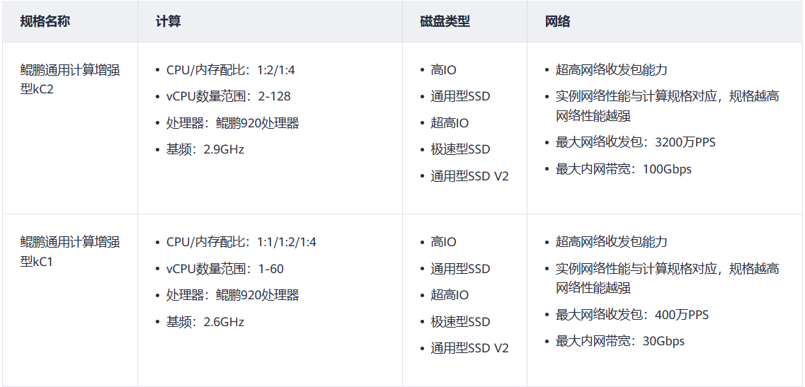 华为鲲鹏云服务器 kC2 上线公测：鲲鹏 920 处理器，基频 2.9GHz