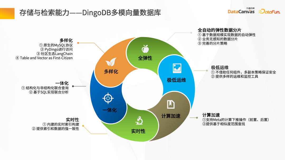 大模型应用探索——企业知识管家