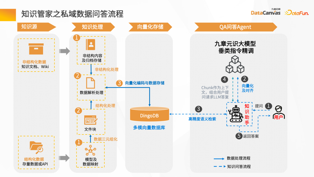 大模型应用探索——企业知识管家