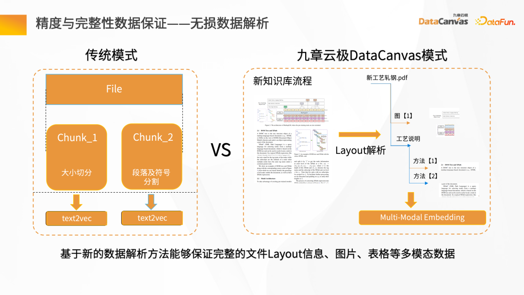 大模型应用探索——企业知识管家