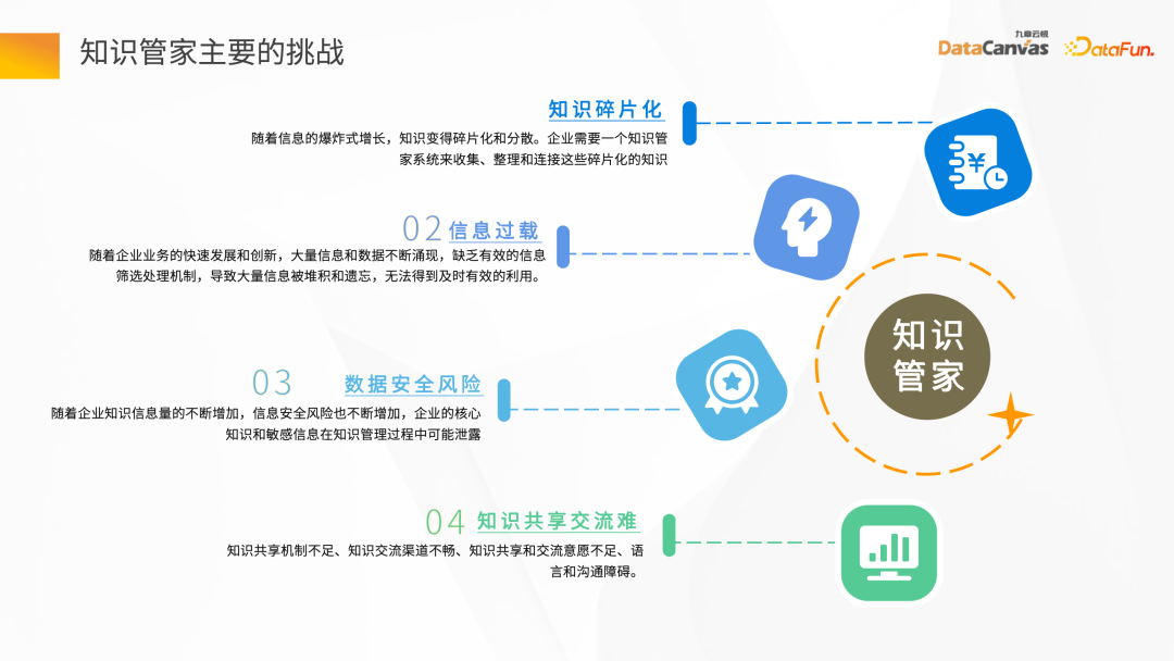 大模型应用探索——企业知识管家