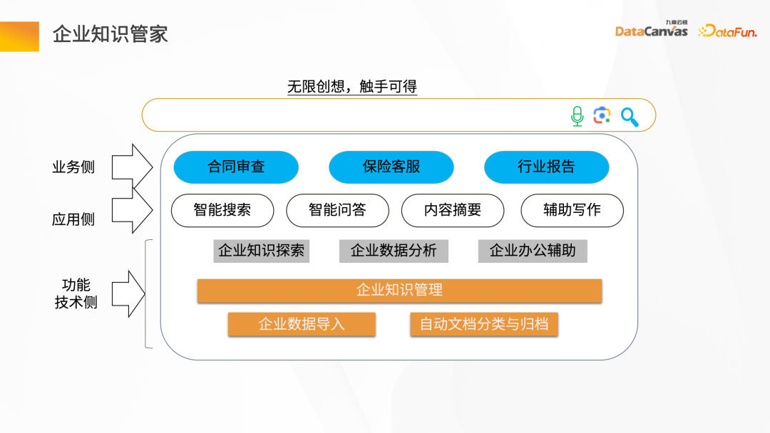 大模型应用探索——企业知识管家