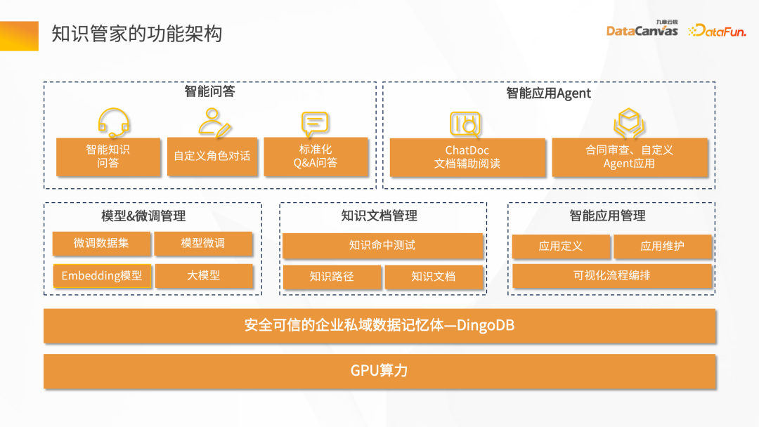 大模型应用探索——企业知识管家