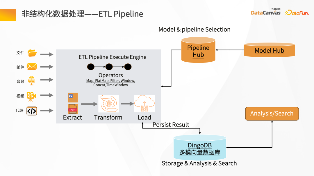 大模型应用探索——企业知识管家