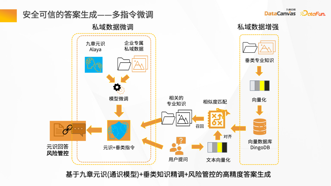 大模型应用探索——企业知识管家