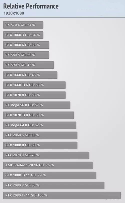 win101903玩游戏怎么样详细介绍