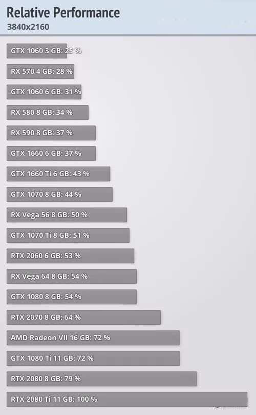 win101903玩游戏怎么样详细介绍