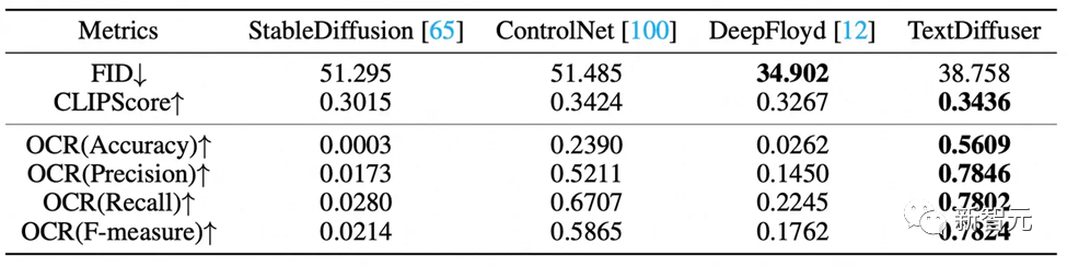攻克图像「文本生成」难题，碾压同级扩散模型！两代TextDiffuser架构深度解析