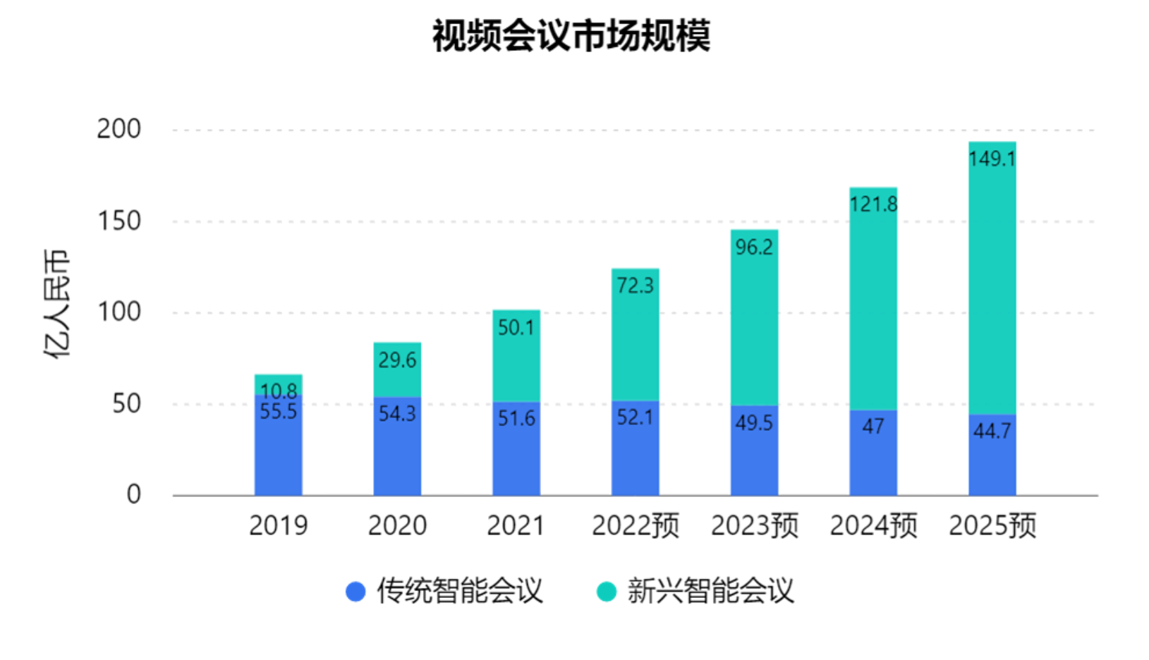 成者会议星深度体验：我用5分钟搭建了一个智能会议室