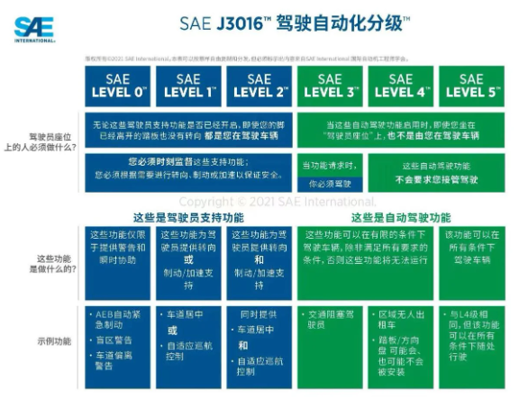 比亚迪引领未来：国内首获L3级自动驾驶测试牌照