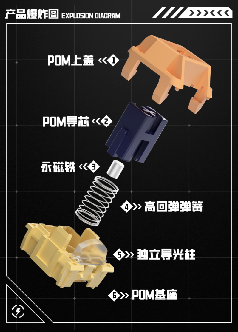 凯华“源系列”磁轴键盘轴体发布：独立导光柱，首发两款配色