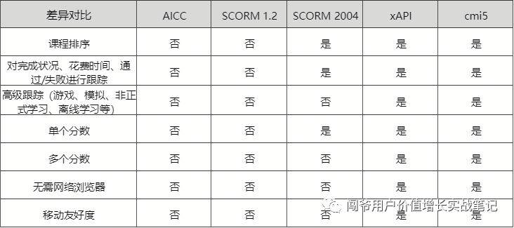 AI与教育革命：人工智能如何改变培训方式与学习模式