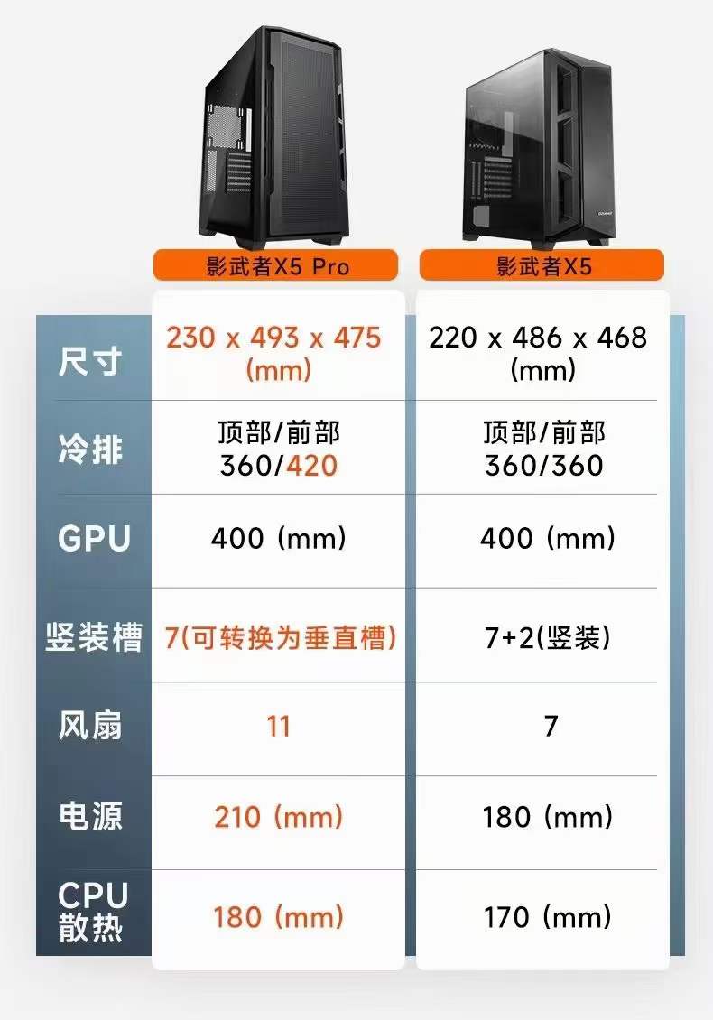 骨伽推出影武者 X5 Pro 中塔式白色侧透机箱：支持 360 水冷，349 元