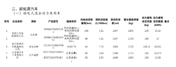 比亚迪秦L谍照曝光，中型轿车市场再添猛将