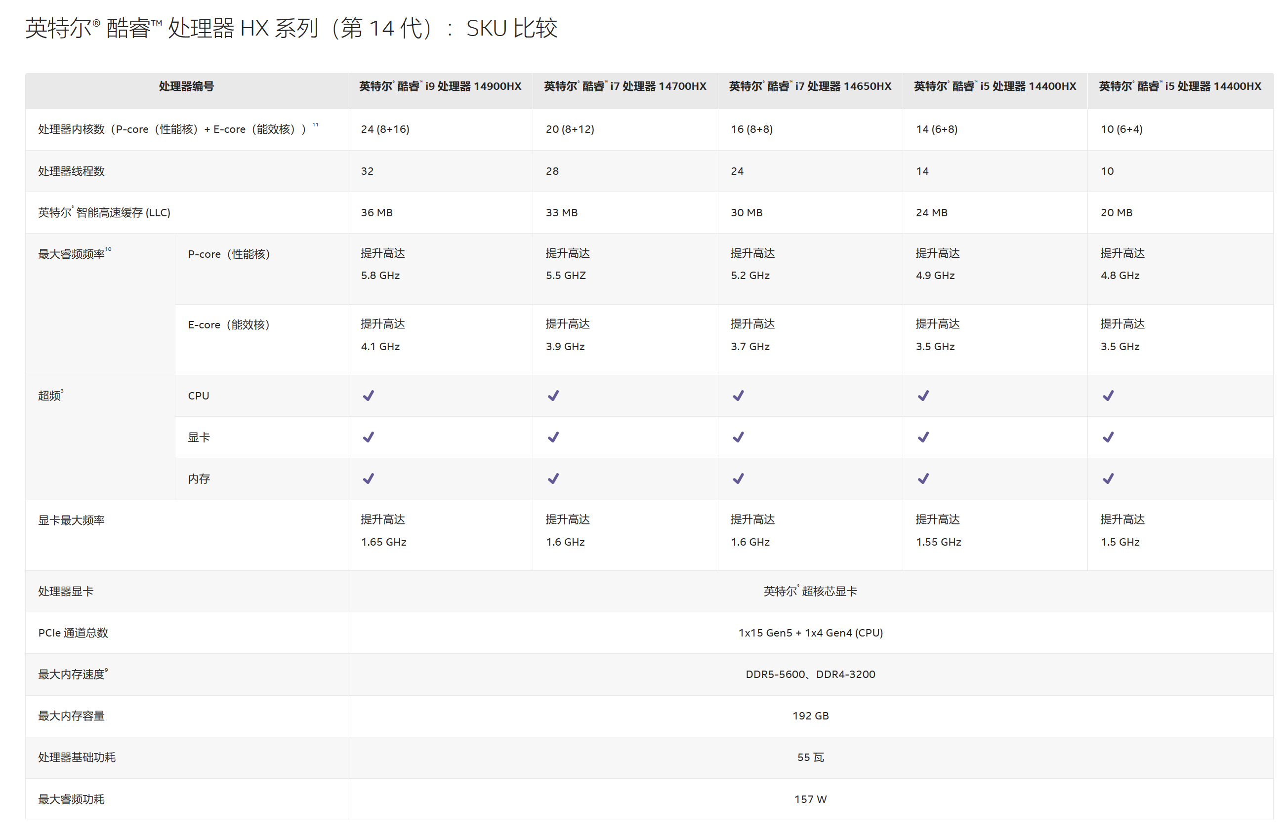 酷睿14代HX新品即将登场!多款新品公布,涵盖60+品牌