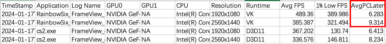 【IT之家评测室】索泰 RTX 4070 SUPER X-GAMING OC 欧泊白显卡首发评测：2K 光追游戏和 AIGC 创作全都要