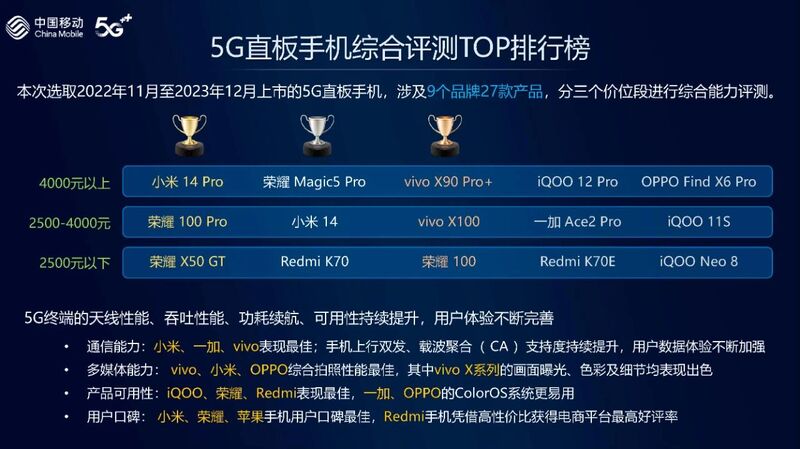 中国移动发表手机评测报告，竞争对手试图争夺评测博主的支持？