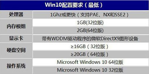 win10运行环境最低配置要求是什么