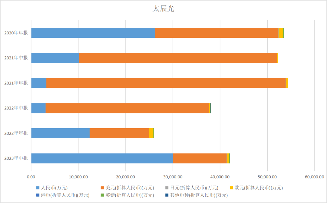 太辰光，真假谷歌AI概念股