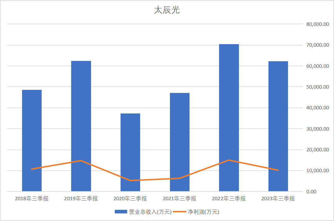 太辰光，真假谷歌AI概念股