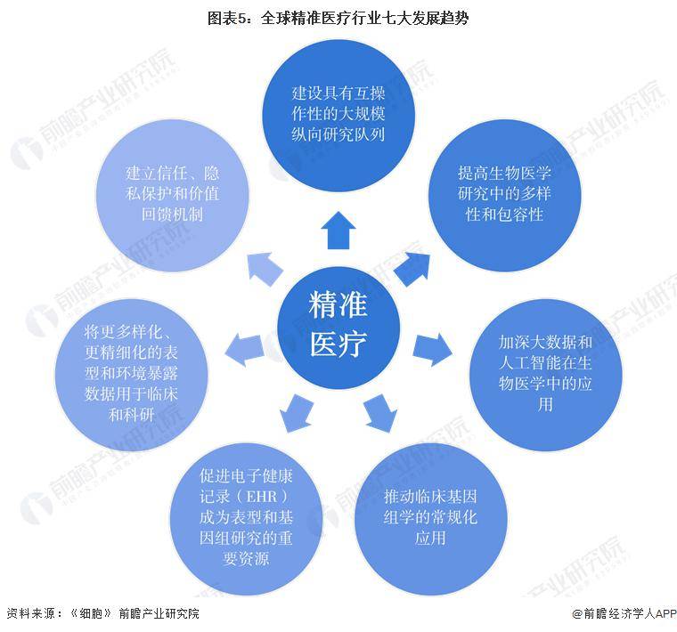 首次！超灵敏软体微米机器人问世，灵敏度高达500飞牛【附精准医疗技术赛道观察图谱】