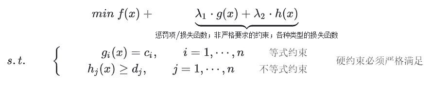 软硬约束下的轨迹如何生成，理论&代码详解！