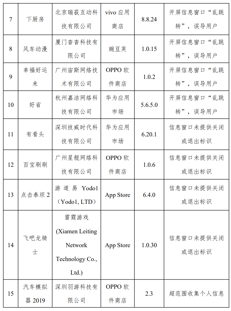 闲鱼、高德地图等开屏信息窗口“乱跳转”，31 款 App 侵害用户权益被通报