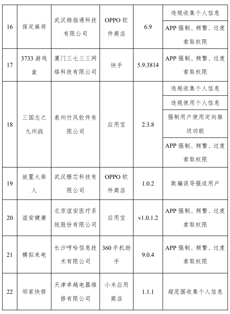 闲鱼、高德地图等开屏信息窗口“乱跳转”，31 款 App 侵害用户权益被通报