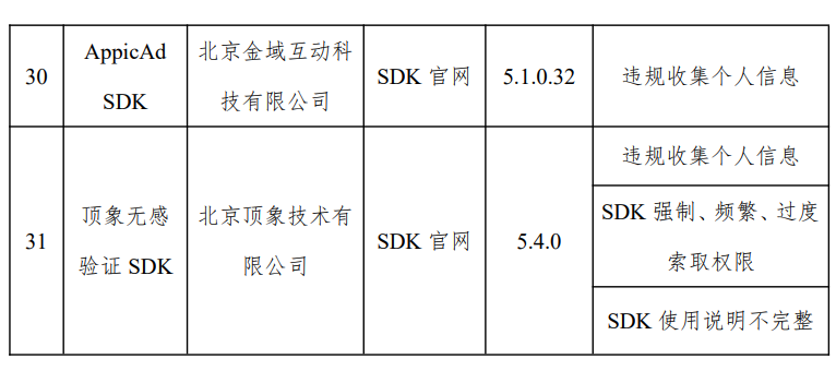 闲鱼、高德地图等开屏信息窗口“乱跳转”，31 款 App 侵害用户权益被通报