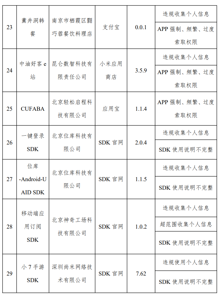 闲鱼、高德地图等开屏信息窗口“乱跳转”，31 款 App 侵害用户权益被通报