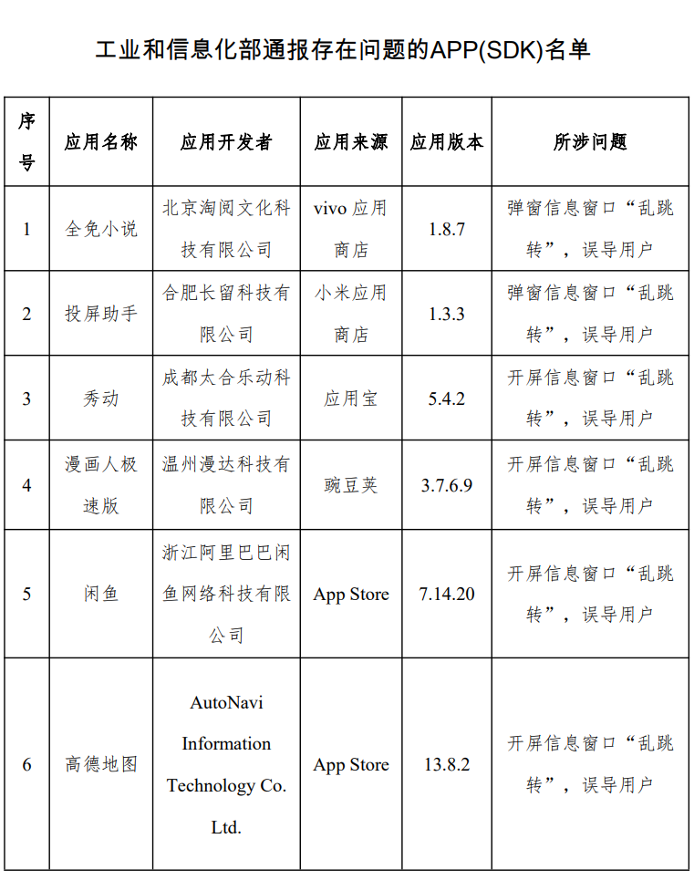 闲鱼、高德地图等开屏信息窗口“乱跳转”，31 款 App 侵害用户权益被通报