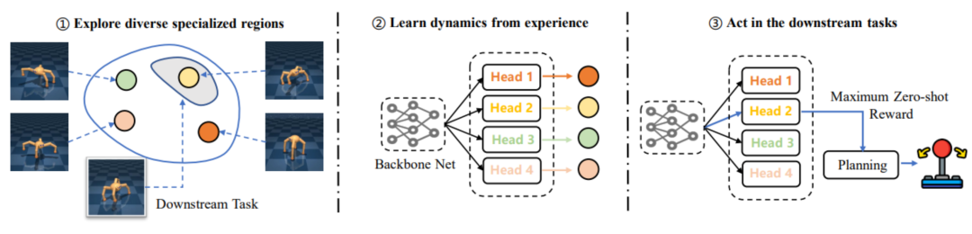 ICLR 2023 | 网易伏羲3篇论文入选，含强化学习、自然语言处理等领域