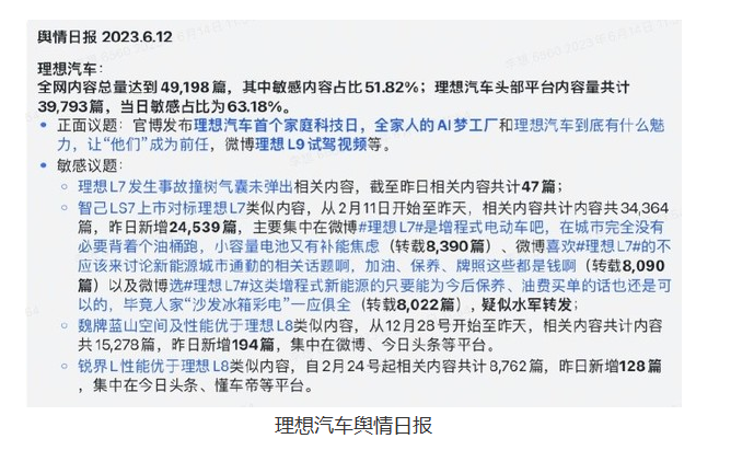 理想汽车CEO李想公开透露天眼系统监测竞争对手行动