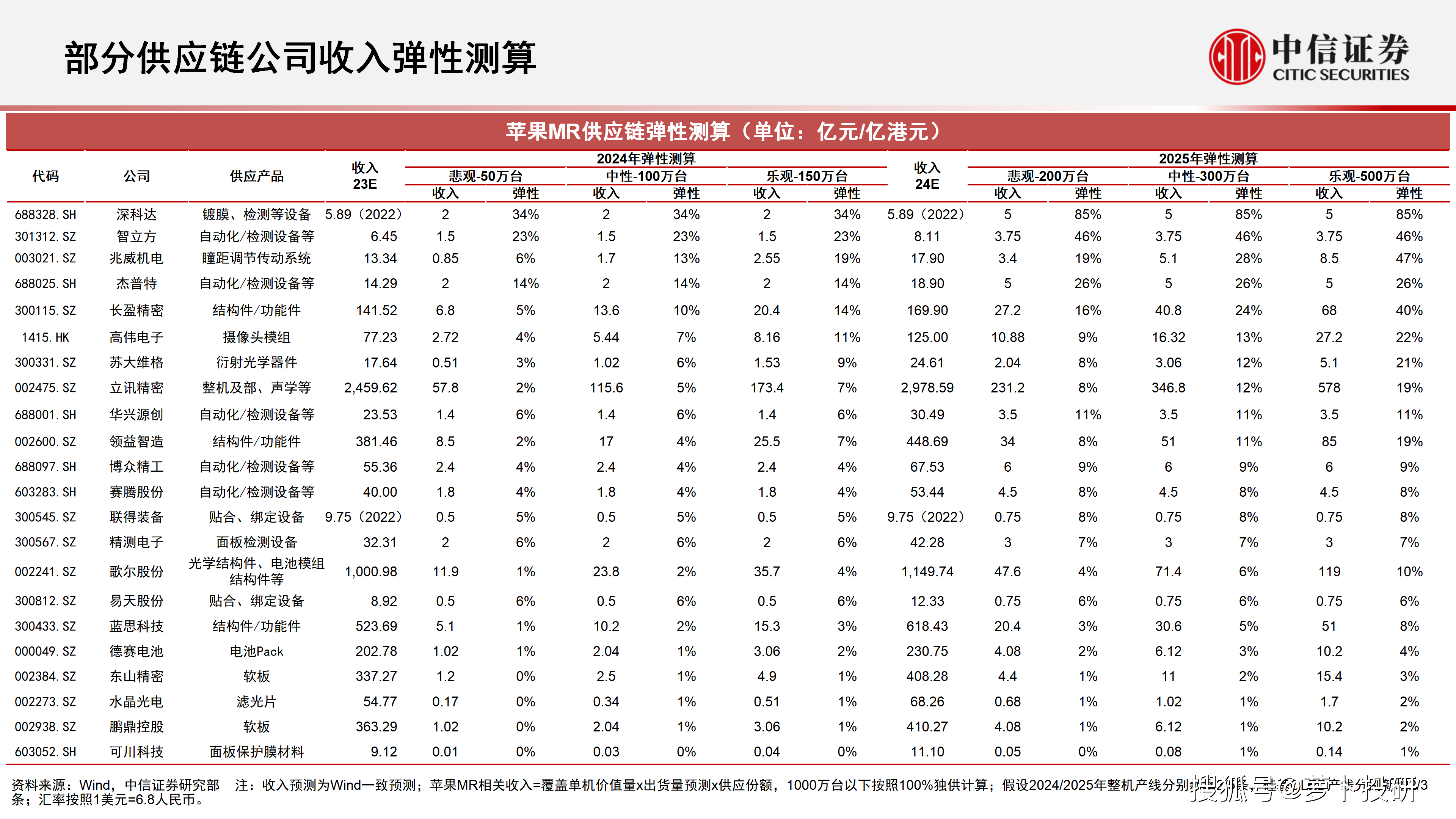 市场热点：苹果MR；三农；电价超预期上浮；保障房建设；风光装机；机器人