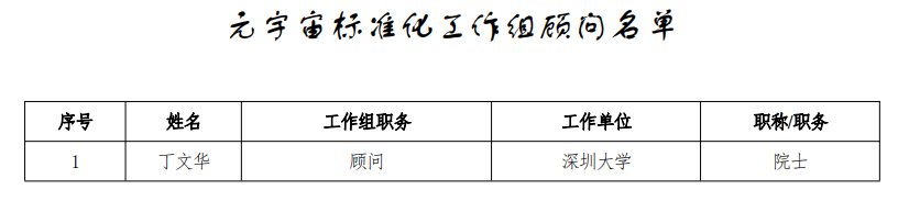 元宇宙标准化工作组组建方案公示：华为、腾讯、网易、京东方等参与