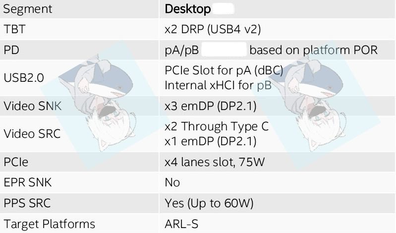 英特尔为 Arrow Lake 桌面处理器准备雷电 5 主控“Barlow Ridge”，可提供 120 Gbps 带宽